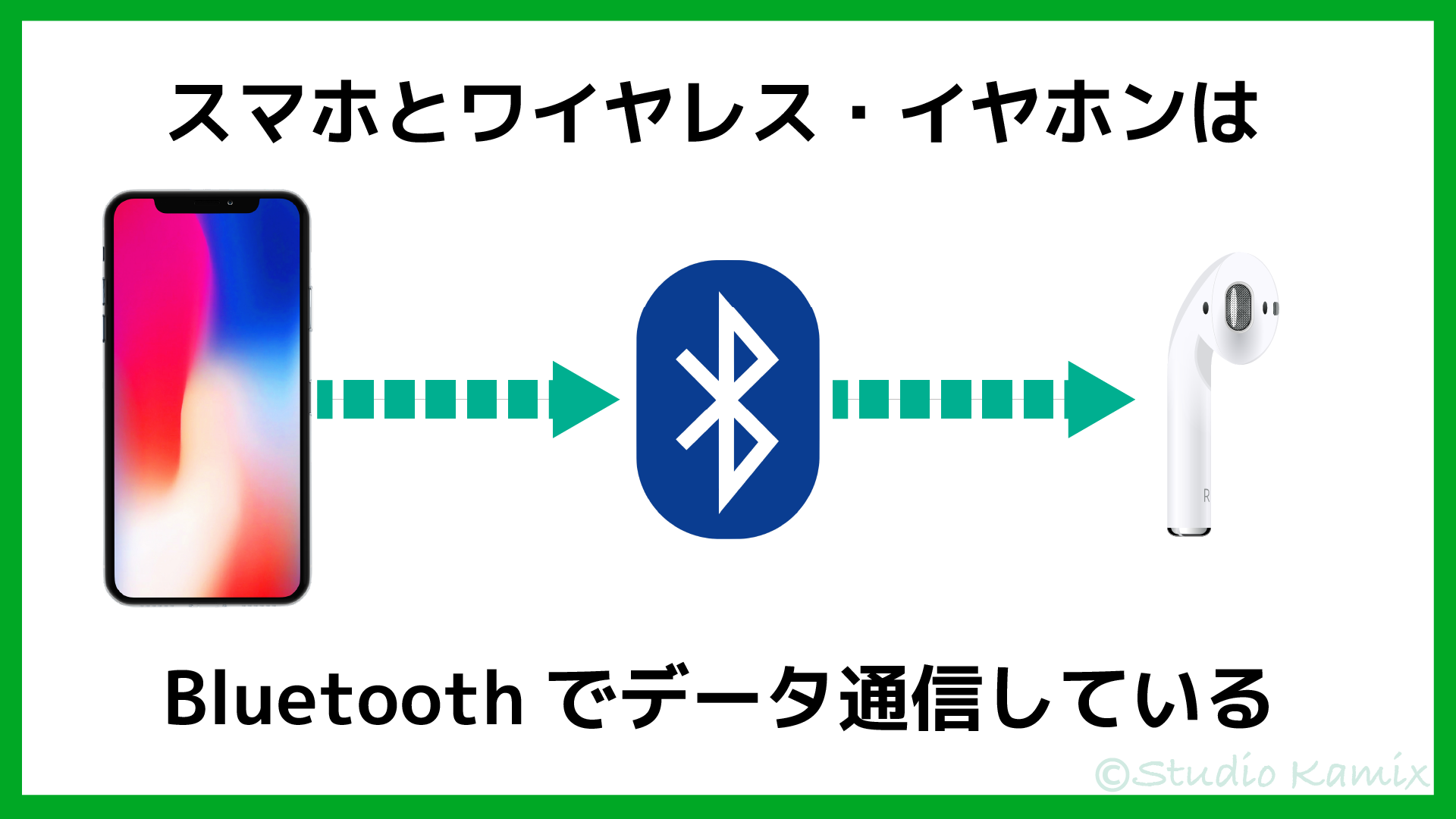 Bluetoothコーデック解説