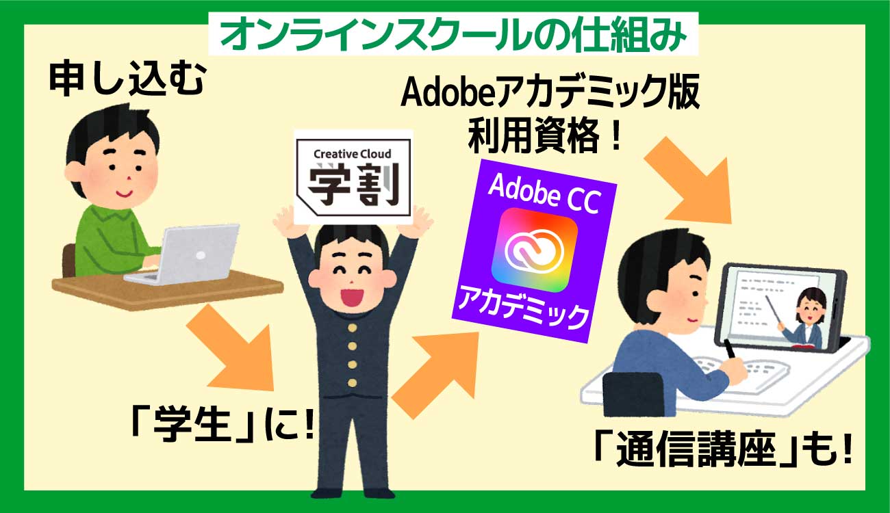 AdobeCCオンラインスクール