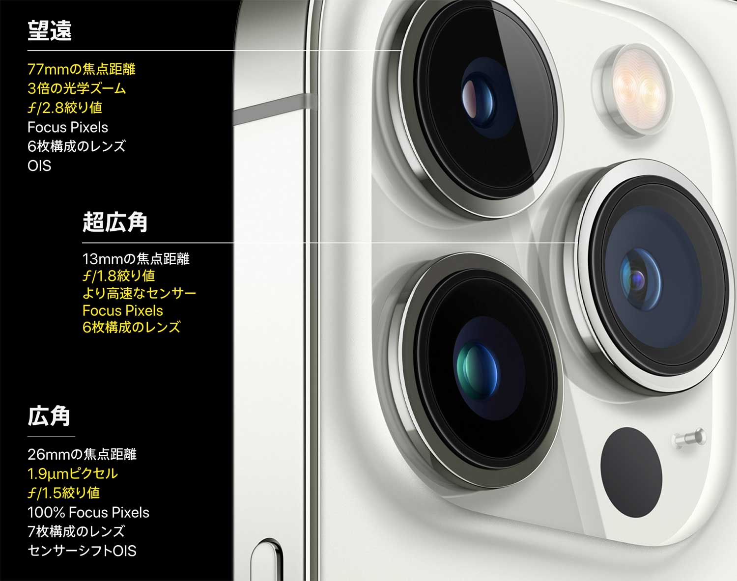 iPhone 13 Pro レンズ